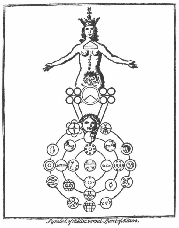 Symbol Philosophy book. Beyonce Luciferian Symbolism