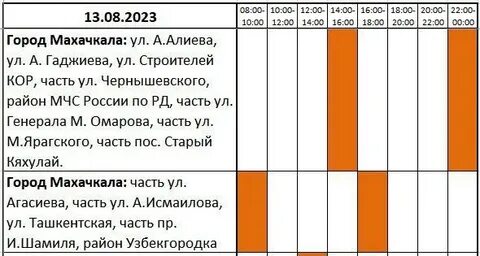 Махачкала август 2023