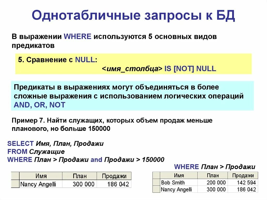 Ограничения столбца not null