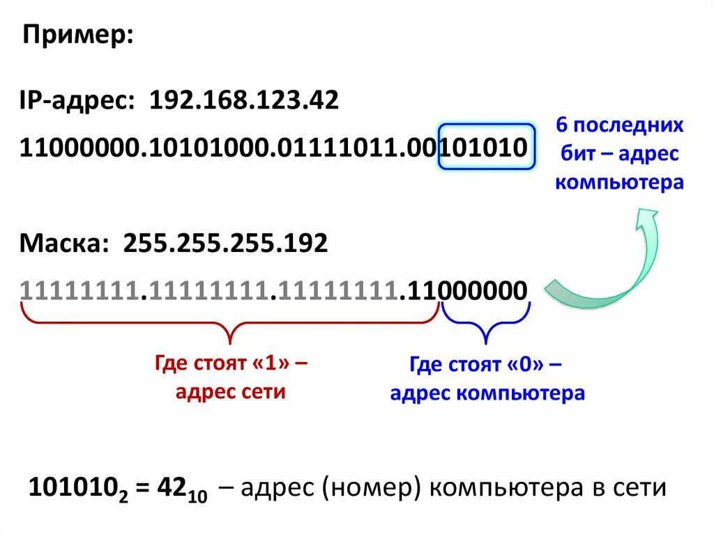 Io address. Из чего состоит IP address. Как выглядит IP адрес компьютера. Как выглядит правильный IP адрес. Первые цифры IP адреса как называются.