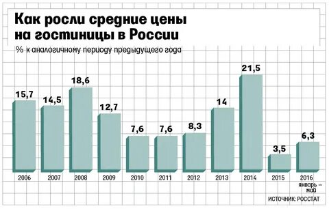 Количество гостиниц