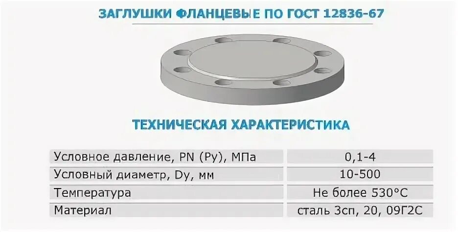 Заглушка фланцевая размеры