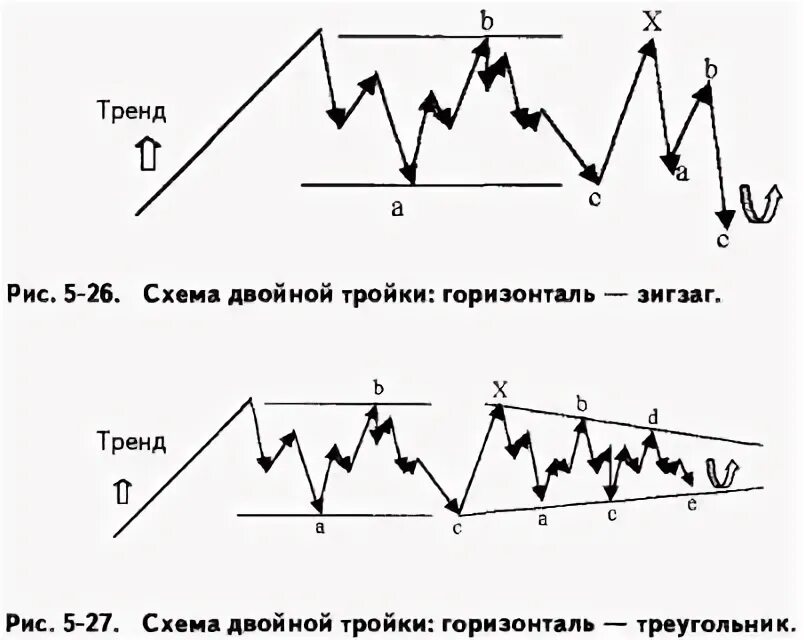 По какой программе будет зигзаг. По какой программе будет зигзаг