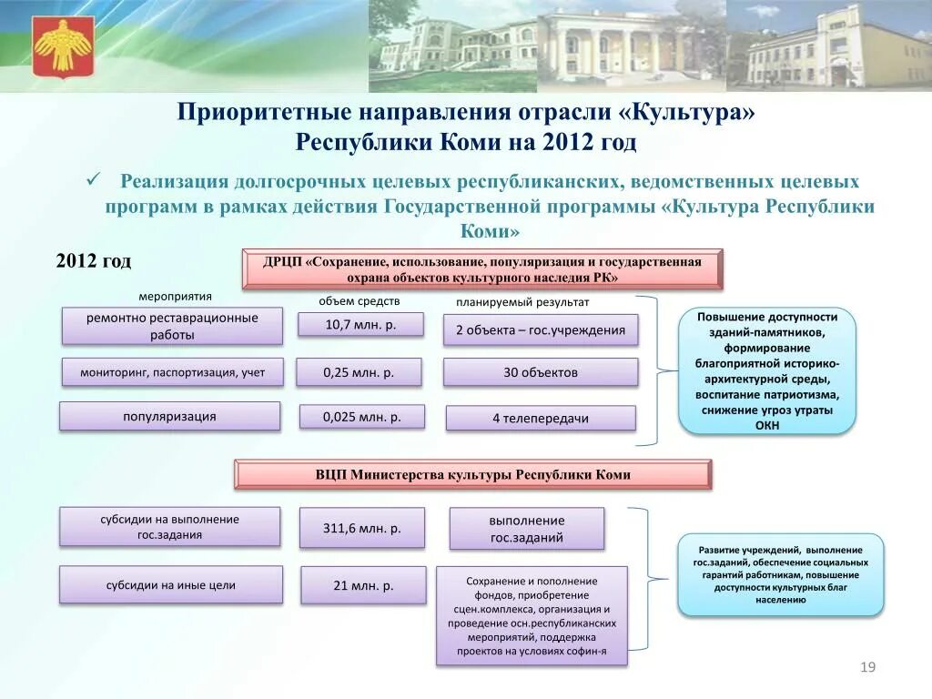 Отрасли культуры. Ведомственных целевых программ направления. Приоритетные направления деятельности учреждения культуры. Отраслевые учреждения культуры. Отраслевые учреждения образования