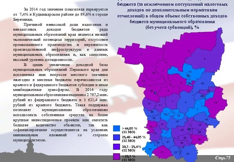 Пермский край с какого числа. Карта численности населения Пермский край. Плотность населения Пермского края. Карта плотности населения Пермского края. Муниципалитеты Пермского края.