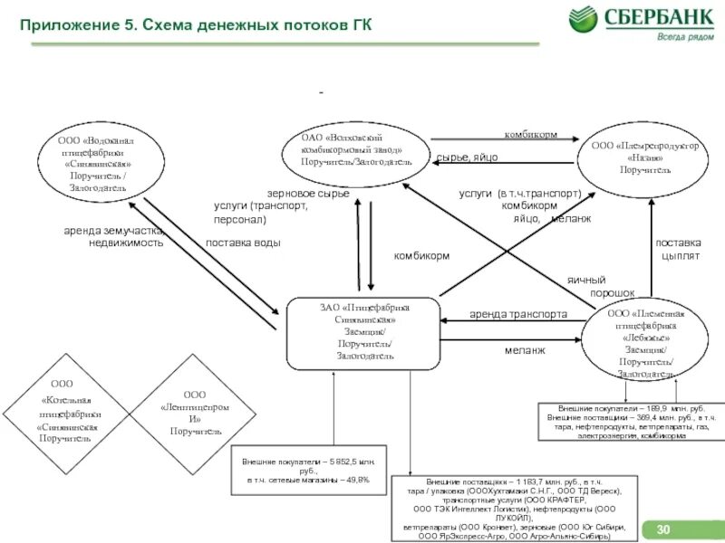 Схема товарно денежного потока предприятия. Схема товарно-денежных потоков предприятия. Схема денежных потоков предприятия образец. Схема товарно-денежных потоков группы компаний. Курсовой денежные потоки