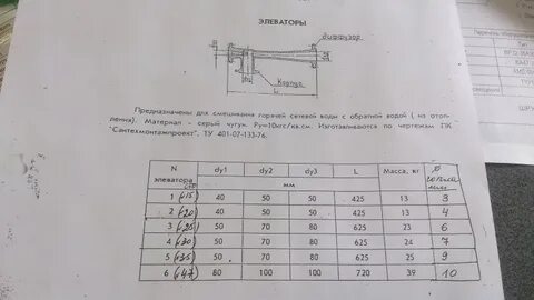 Названия элеваторов