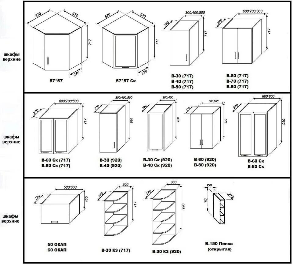Сборка навесного шкафа. Модуль под мойку 60 для кухни чертеж. Схема сборки углового шкафа кухни. Размер кухонного гарнитура шкафчики стандарт чертеж. Схема распила кухонных шкафов.