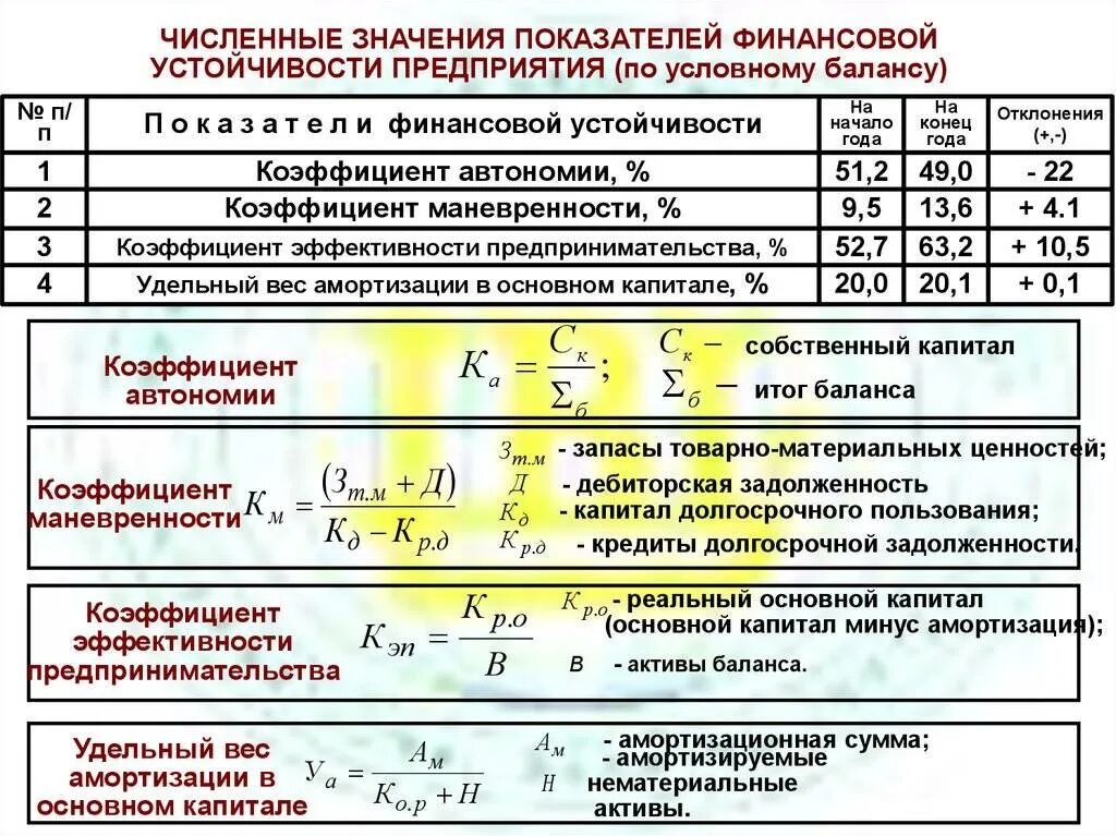 Значение собственного капитала