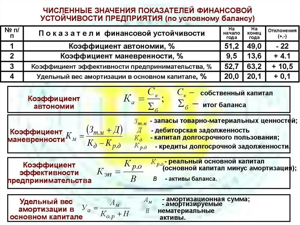 Собственный капитал в балансе. Реальный собственный капитал формула. Как найти собственный капитал в балансе. Как определить собственный капитал в балансе.