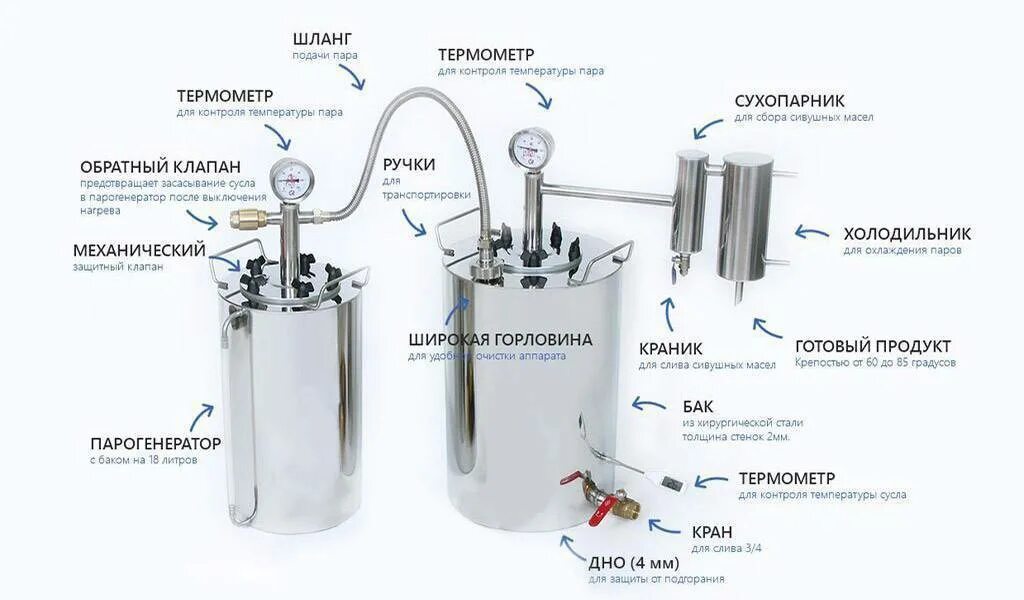 Второй перегон температура. Самогонный аппарат русская дымка 20 литров с сухопарником. Самогонный аппарат двойной перегонки. Самогонный аппарат 10 литров с сухопарником. Дистиллятор мечта 15 л сухопарник+термометр.