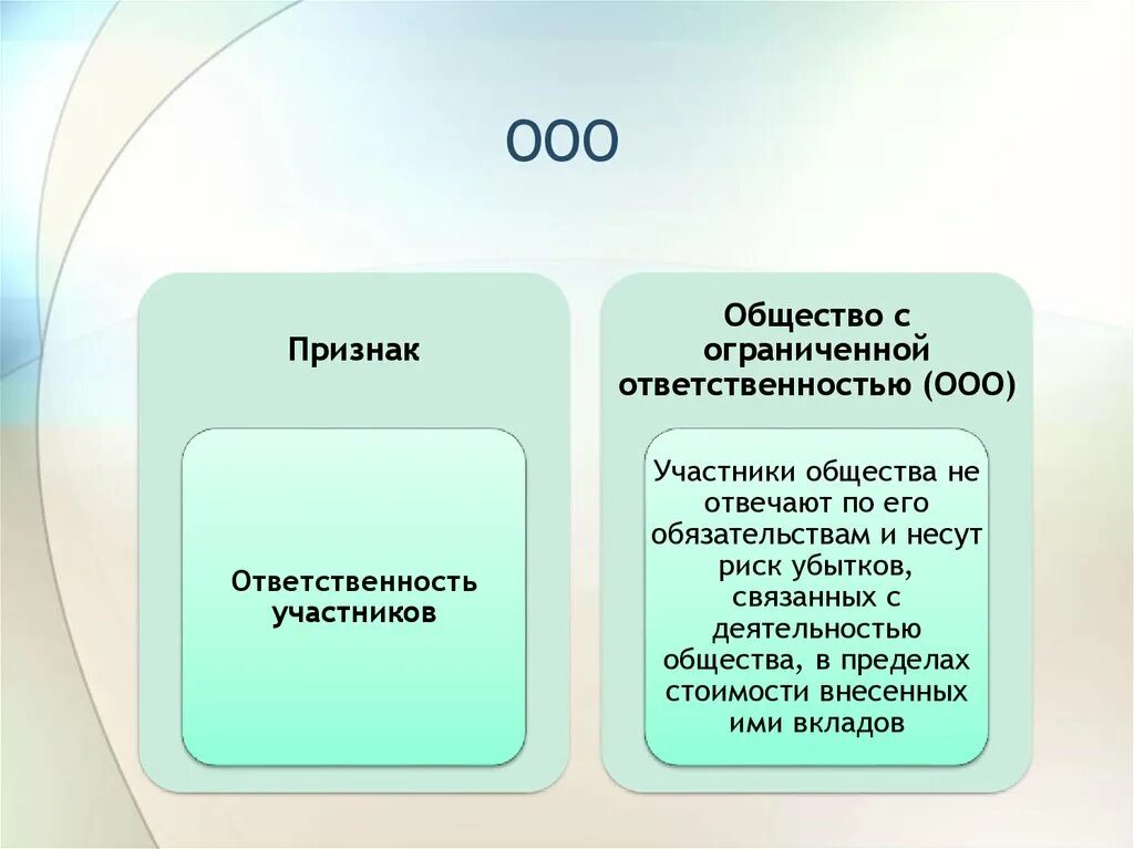 Число учредителей ооо