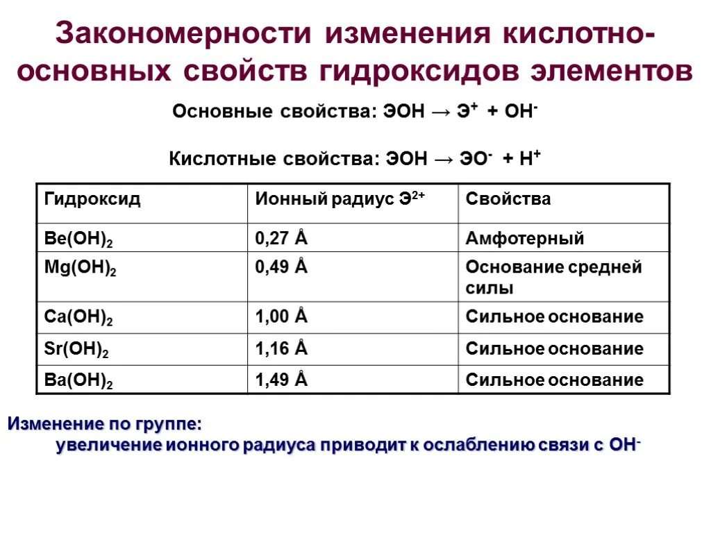 Изменение свойств водородных соединений. Кислотные и основные свойства ПСХЭ. Увеличение кислотных свойств гидроксидов в таблице. Основные и кислотные гидроксиды. Кислотно основные свойства водородных соединений.