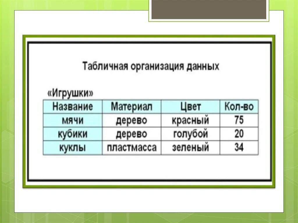 Строка в бд называется. Табличные базы данных. схема таблиц базы данных. табличная структура данных. что называется записью в таблице базы данных.