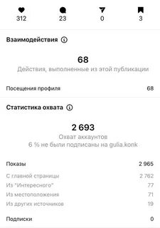 Охваты в инстаграм