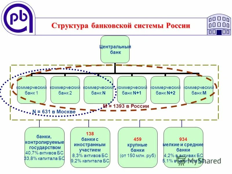 Второй банк в рф