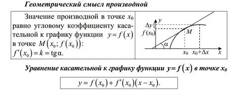 Производная функции дифференциал функции геометрический смысл производной