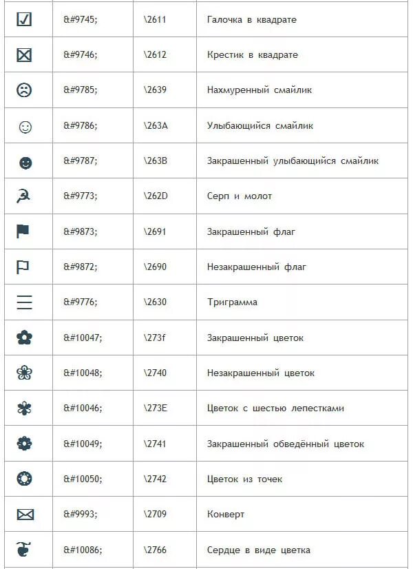 Html символы. Таблица спецсимволов html. CSS таблица символов. Таблица специальных символов html. Коды спецсимволов html.