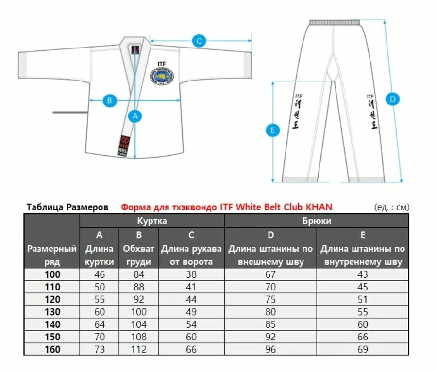 тхэквондо размеры. добок самсунг для тхэквондо итф размерная сетка. размер защиты для тхэквондо для детей 140. добок для тхэквондо размер а2 параметры. размерная сетка добок для тхэквондо khan.