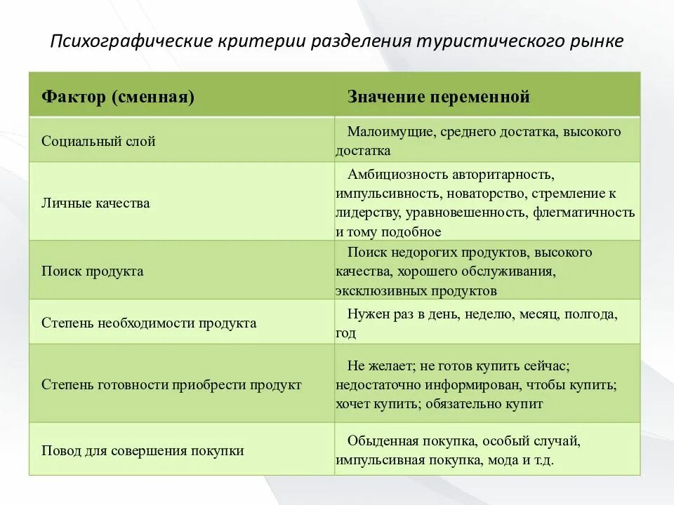 Факторы сегментации. Факторы сегментации