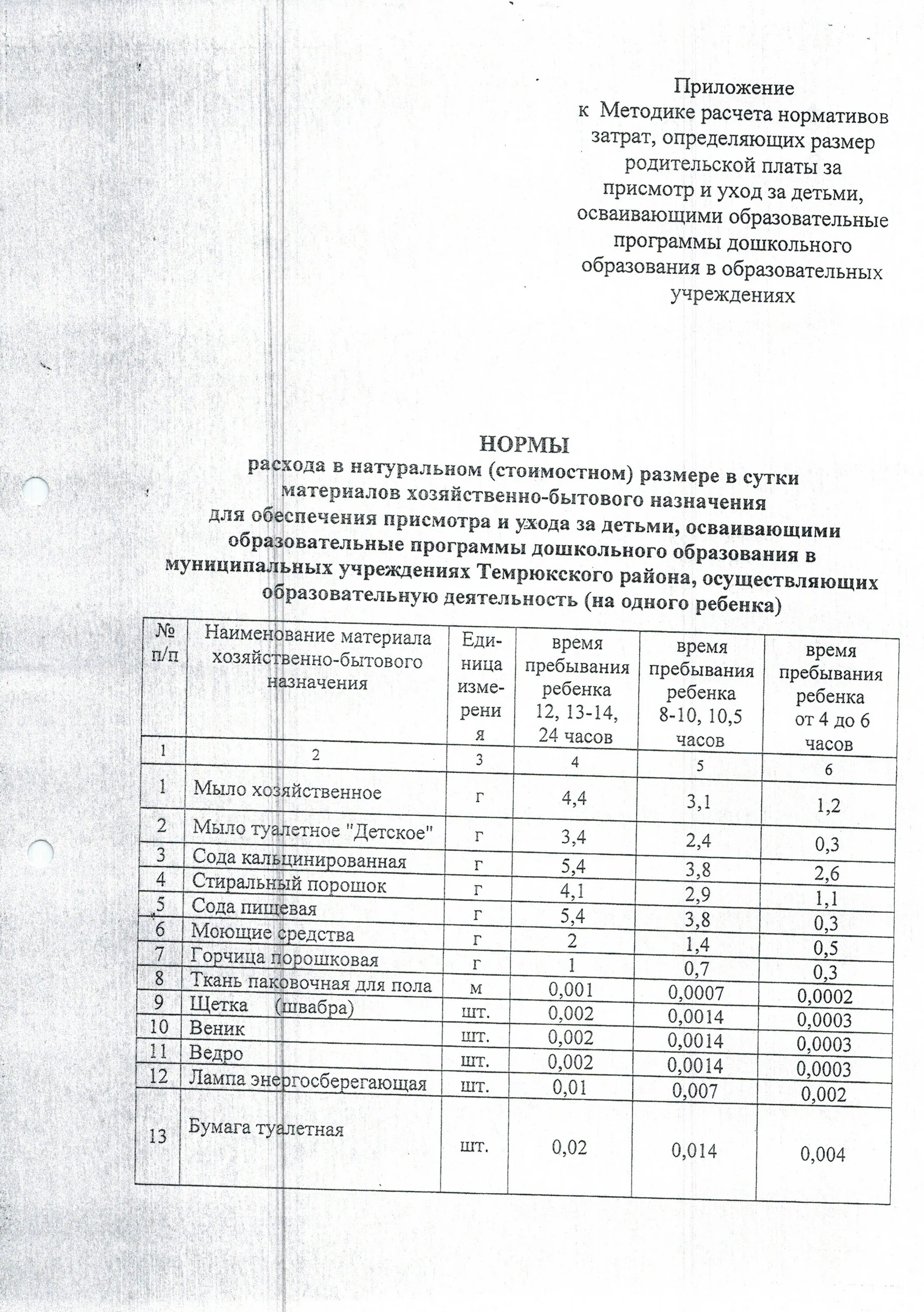 Моющих бюджетных учреждениях. Нормы расхода моющих средств в бюджетных учреждениях. Нормы расхода моющих средств в детском саду. Нормативы выдачи моющих средств в детском саду. Нормы моющих средств в детском саду по САНПИН таблица расхода.