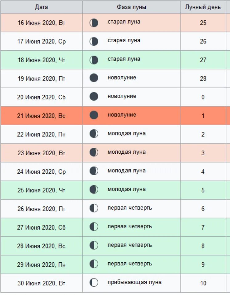Лунный календарь октябрь 2020. Какой сегодня лунный день. Лунный календарьраоктябрь. Календарь новолуния. Новолуние в этом году