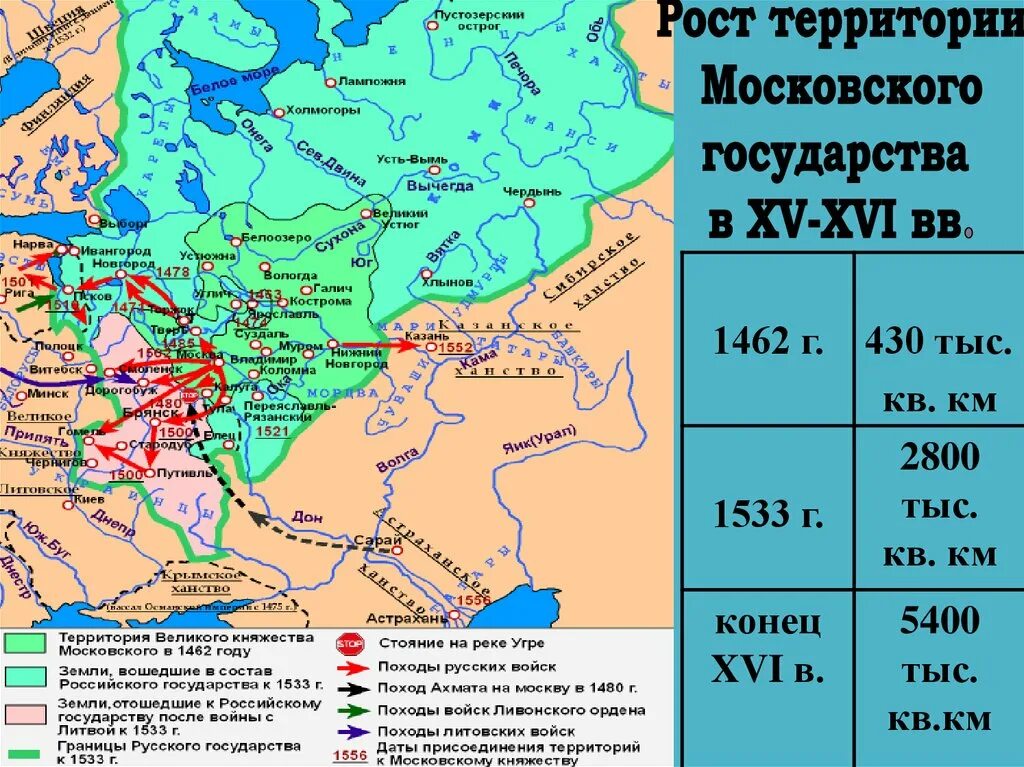 Карта россии в начале 15 века. Московское княжество карта 16 век. Карта Московского государства 15 век. Карта расширения Московского княжества при Иване 3. Карта 15 век-16 века Московское государство.