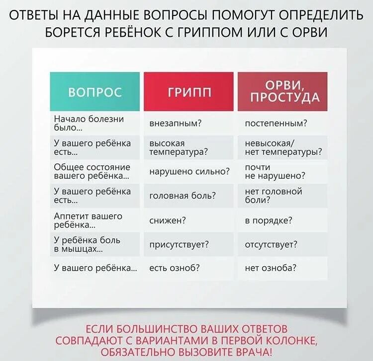 Сколько может быть температура при орви