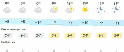 Погода новопетровск на 10 дней