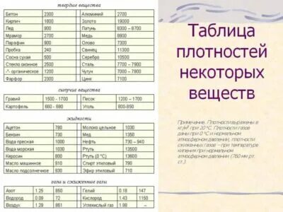 Плотность напитков
