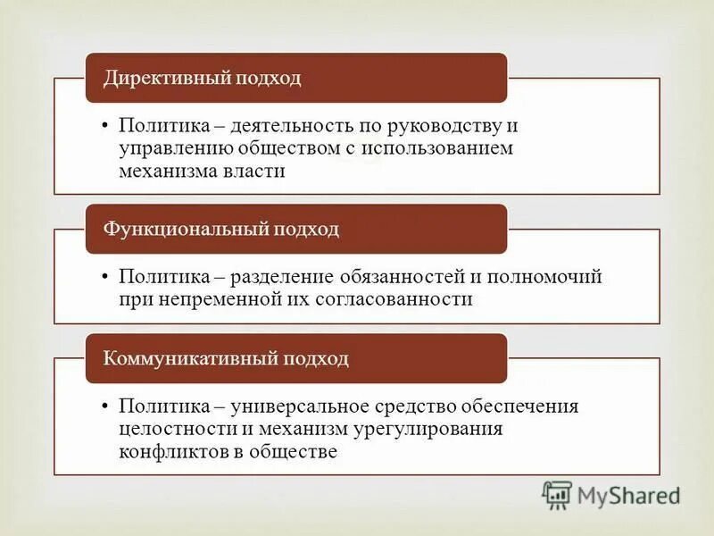 Понятие политики. В каких значениях рассматривается термин политика. Понятие политика. В каких значениях рассматривается термин политика. Понятие политики.