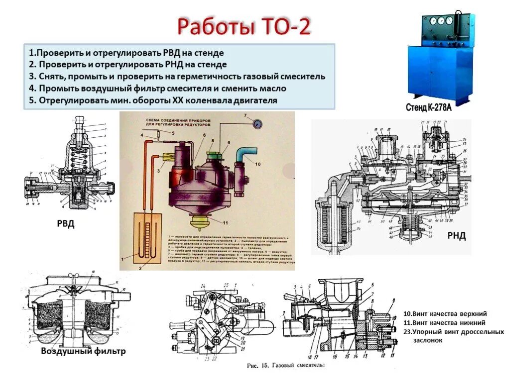 Технология диагностики системы питания бензинового двигателя. Текущий ремонт системы питания. Основные дефекты системы питания дизельных двигателей. Тех обслуживание системы питания дизельных двигателей. Бензинового насоса двигателя змз-53.