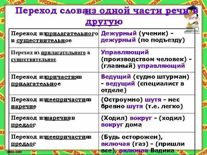 Образование слов переход