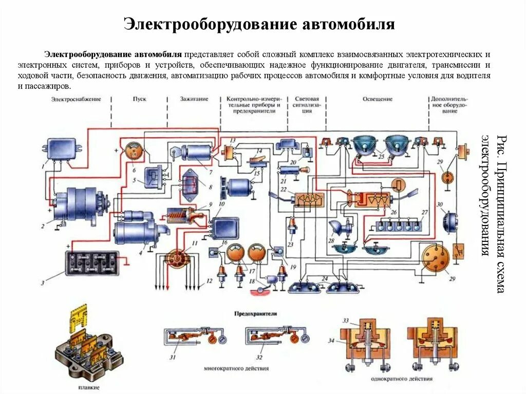 Электрическое оборудование устройство. Электрооборудование автомобиля. устройство электрооборудования автомобиля. электрическая система автомобиля. назначение электрооборудования автомобиля.