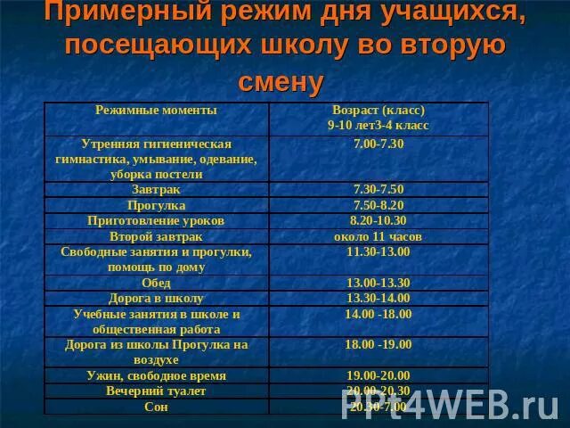 3 класс какая смена. Режим дня школьника 2 класс. Распорядок дня школьника 2 класса. Распорядок для школьника 2 класс. Режим школьника вторая смена.