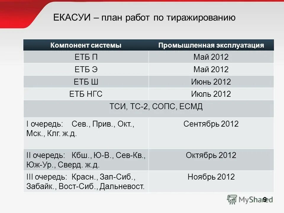 Етб инфо. Е-тб инфо 5 категория. есмд. тси предмет расшифровка.