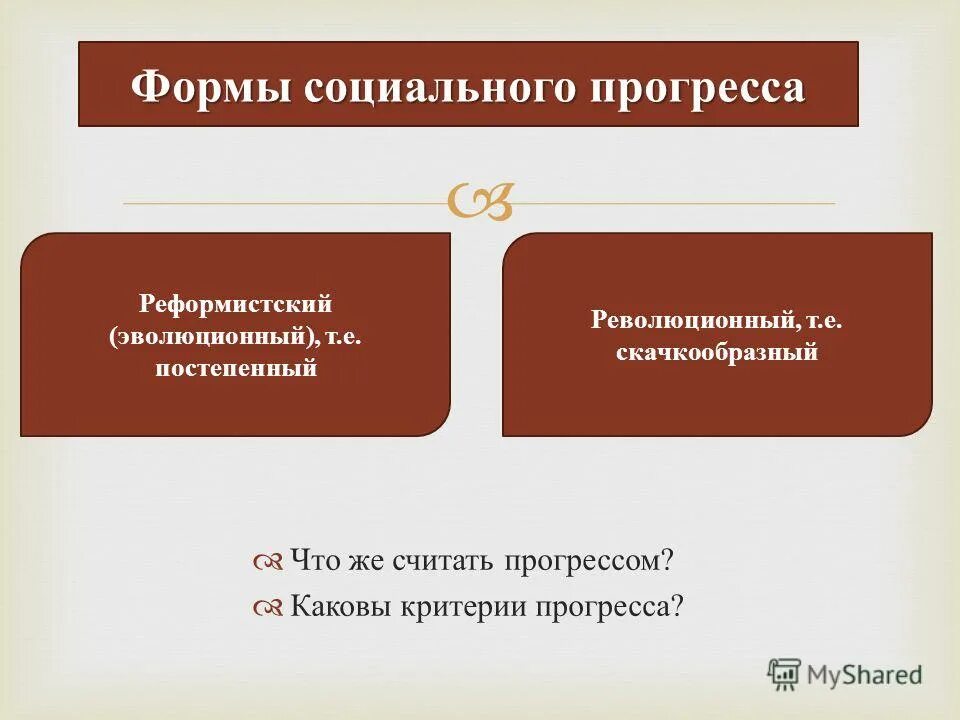 Функции общественного прогресса. Виды социального прогресса. Формы прогресса. Основные формы социального прогресса. Формы прогресса Обществознание.