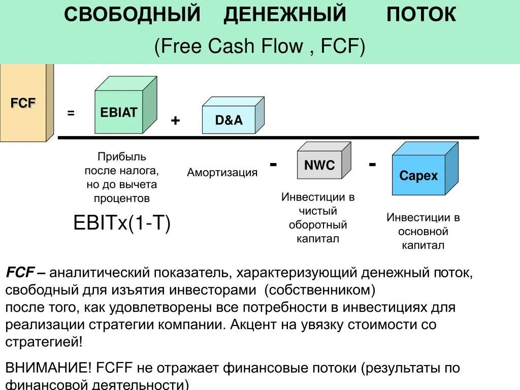 Денежный поток функции. Денежный поток Свободный для изъятия собственниками формула. Свободный денежный поток. Свободный денежный поток формула. Свободный денежный поток (FCF).