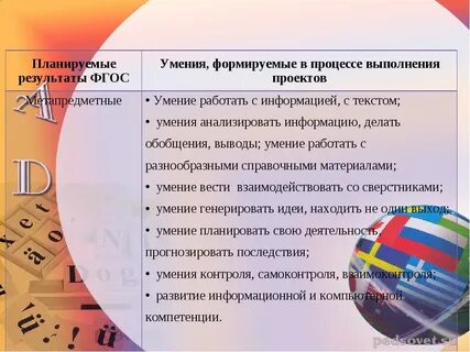 Фгос определяют тест