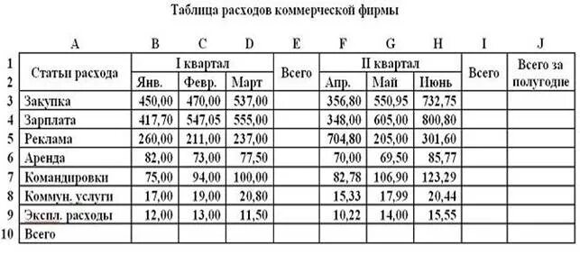 Таблица затрат компании. Таблица расходов коммерческой фирмы. Коммерческие расходы таблица. Эксель таблица расходов коммерческой фирмы. Таблица по затратам фирмы.