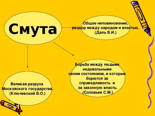 Причин смуты (конец xvi – начало xvii в. Начало смуты кратко. Смутный между. Концепции смуты. Смутный между.