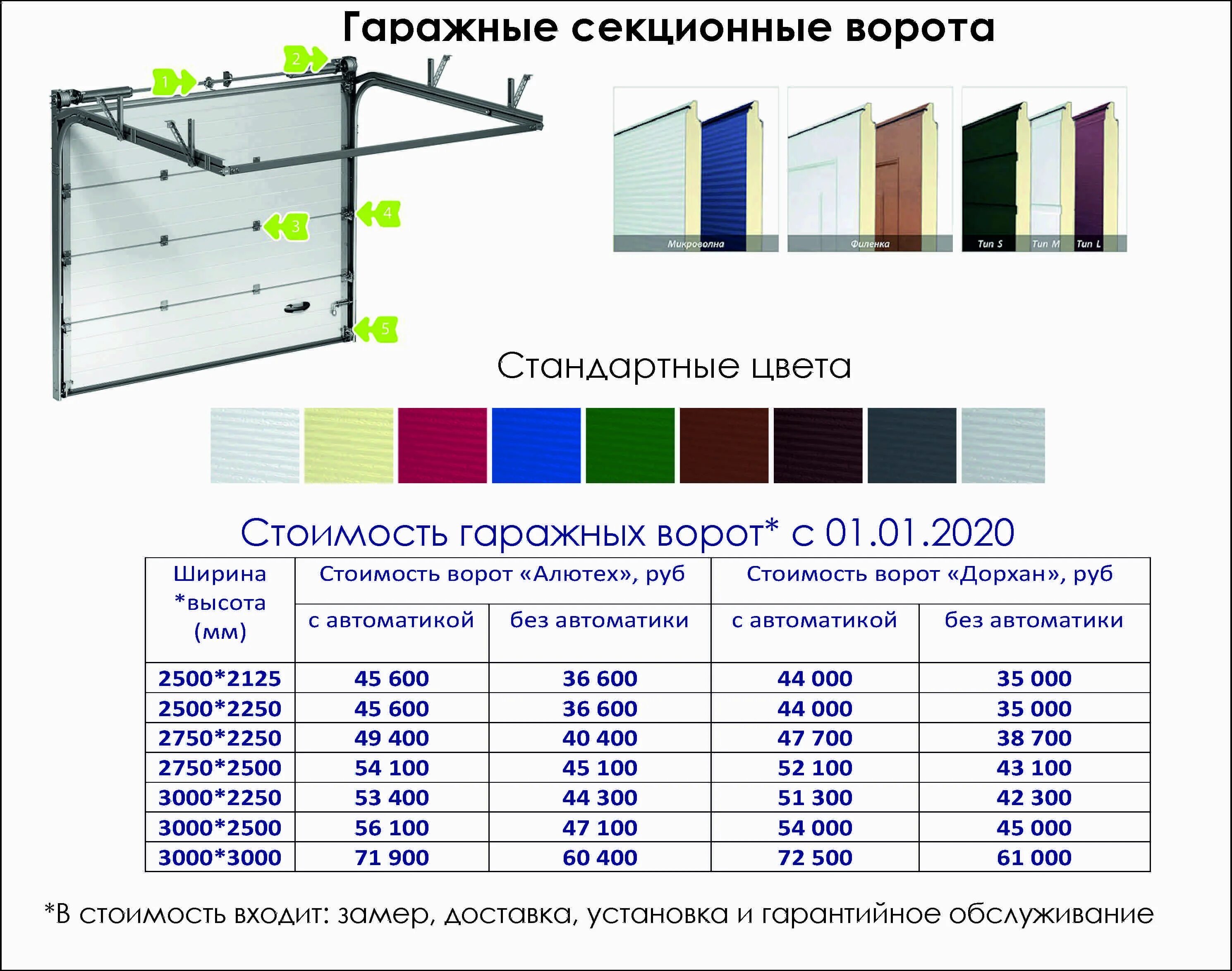 Стандартные подъемные ворота. Секционные ворота Дорхан таблица размеров. Стандартные Размеры ворот для гаража. Стандартная ширина гаражных ворот. Ворота Дорхан размер стандарт.