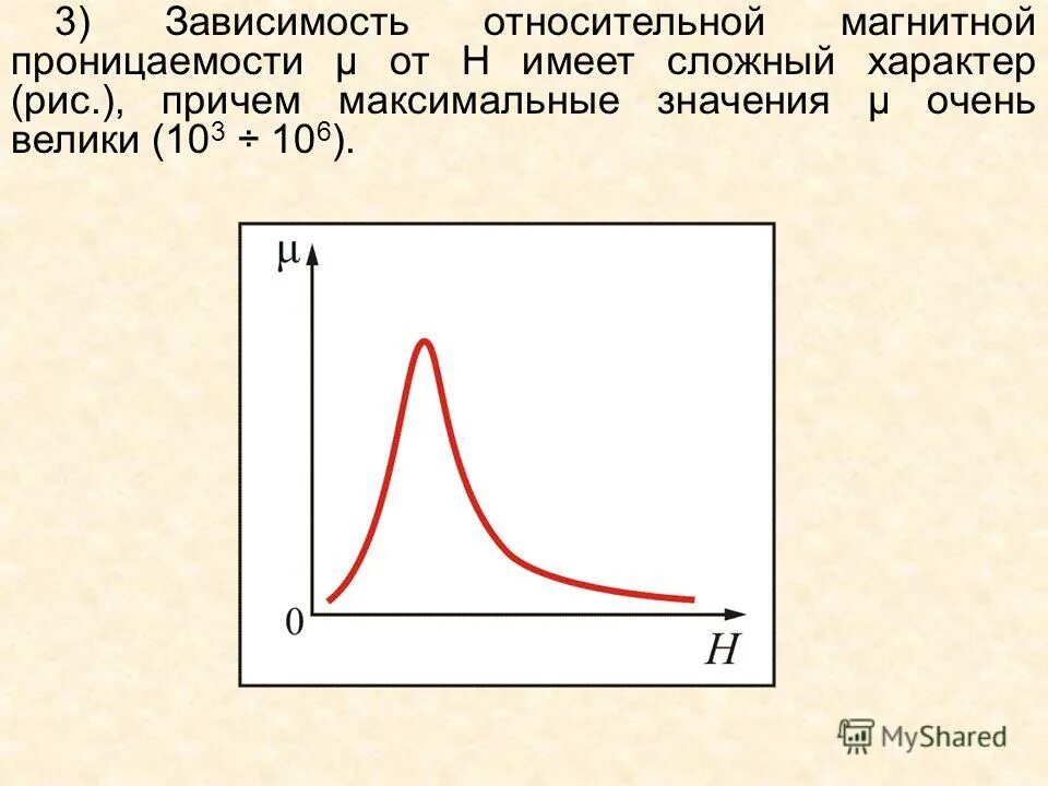 магнитная проницаемость от частоты