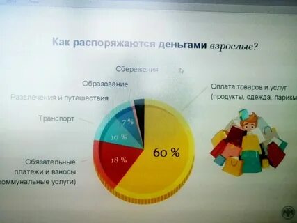 Как правильно распоряжаться деньгами финансовая грамотность