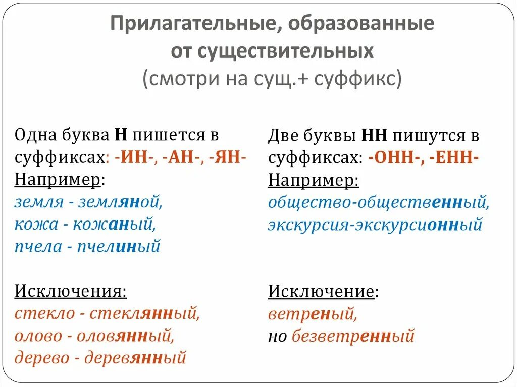 Слова с суффиксом нн в глаголах