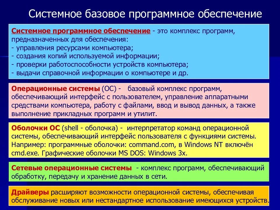 Базовое системное программное обеспечение операционные системы. Базовое программное обеспечение. базовая программа обеспечения. системное программное обеспечение. базовое программное обеспечение. какие программные средства относятся к базовому по.