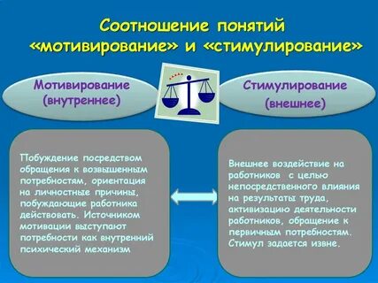 Эффективность деятельности прямо пропорциональна силе мотивации
