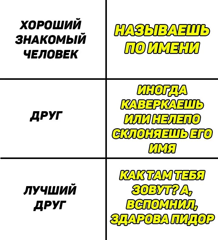 Отличие друга от лучшего друга. Лучшие друзья мемы. Мемы про друзей. Мемы про друзей смешные. Кореш мемы.