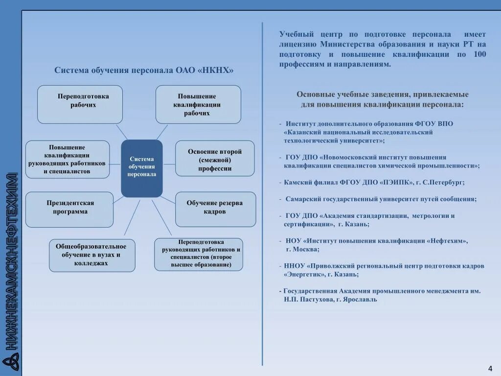 Зачем нужно повышение. Система повышения квалификации персонала. Повышение квалификации кадров схема. Система повышение персонала. Процесс повышения квалификации персонала.