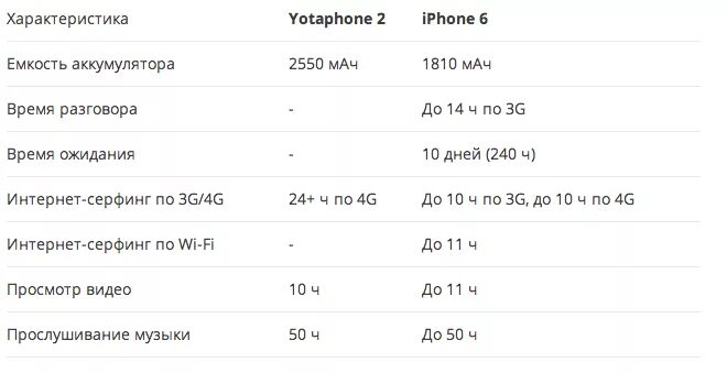 Сколько аккумулятор на айфон 12 мини. Ёмкость аккумулятора iphone 12 Mini. Емкость аккумулятора айфон 13. Айфон 13 мини емкость аккумулятора. Характеристика айфон 6s емкость аккумулятора.